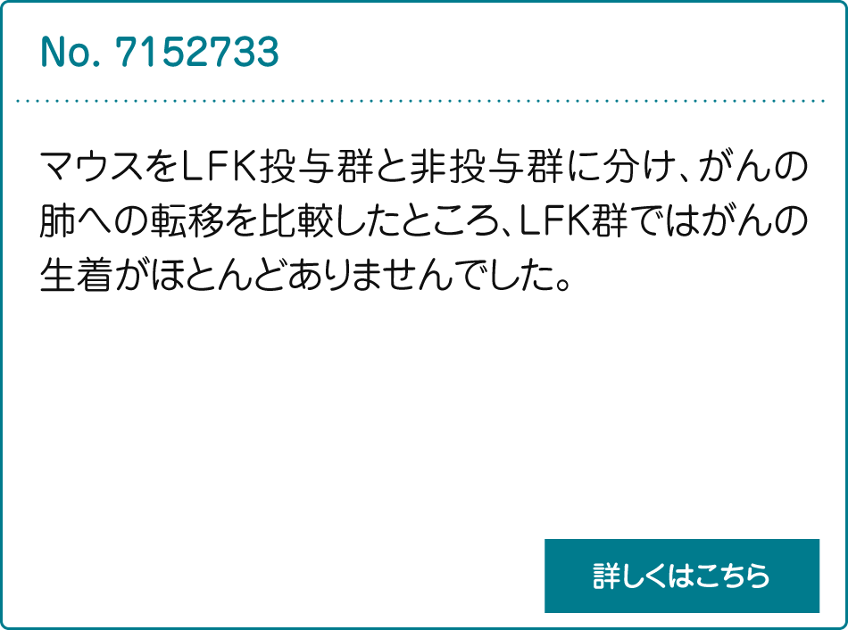 がん転移抑制_説明　マウスをLFK投与群と非投与群に分け、がんの肺への転移を比較したところ、LFK群ではがんの生着がほとんどありませんでした。